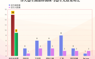 生态妍益生菌效果怎样(生态妍益生菌的功效是什么？)