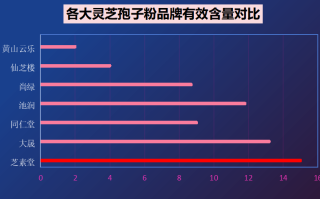 烟台哪卖灵芝孢子粉(烟台哪里有灵芝孢子粉出售？