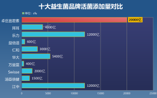 长痘喝的益生菌有哪些呢(益生菌治长痘，这几种更有效！)