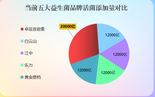 惠州哪个益生菌最好(推荐几种效果好的益生菌品牌，在惠州市场热销。)