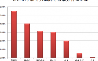 肠胃不好怎么调理？经常拉肚子怎么办？