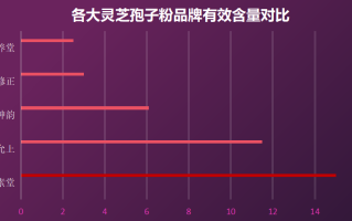 广州灵芝孢子粉品牌排行(广州灵芝孢子粉品牌Top10榜单)