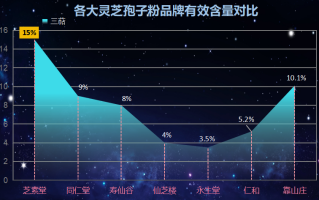 2023年灵芝孢子粉排名(2023年灵芝孢子粉评选出的名次排名TOP10)