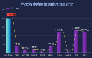 益生菌排行榜测评