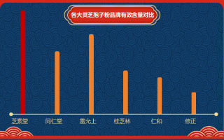 灵芝孢子粉哪个好些(大比拼！灵芝孢子粉最佳选择)