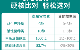 葵花益生菌排名
