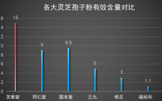 浙江产的灵芝孢子粉哪个好(浙江灵芝孢子粉排行榜，哪个品牌更好？)