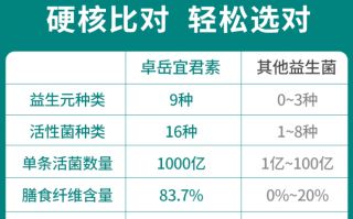 益生菌的作用对便秘有用吗？关键还得看着点