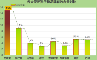 灵芝破壁十大排名i(灵芝破壁排行榜TOP10