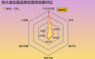 融水的益生菌有哪些牌子(融水市市场上哪些益生菌品牌值得购买？)