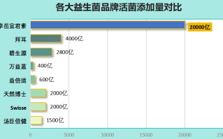 斯迪姆牌益生菌怎么样(斯迪姆益生菌使用效果如何？)