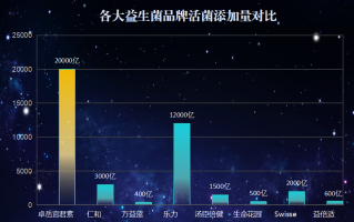 推广益生菌哪里好做些(益生菌哪个牌子好？推荐5款性价比最高的益生菌品牌)