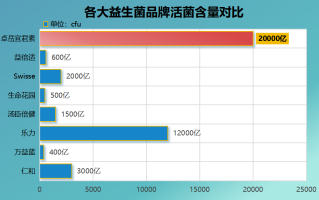 朝阳哪家益生菌好点(朝阳哪家益生菌品牌值得信赖？)