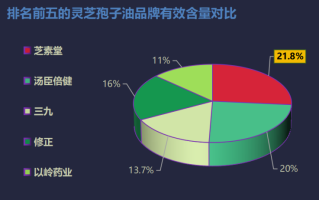 灵芝孢子油美国(美国市场上的灵芝孢子油占据一席之地)