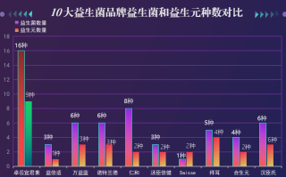 绿色瓶子益生菌叫什么牌子(绿色瓶子的益生菌品牌是什么？)