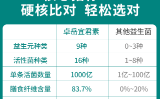进口的益生菌有什么牌子？进口益生菌品牌排行榜