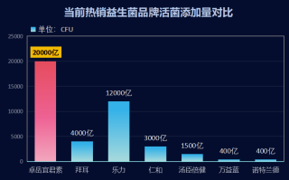 化疗期间吃什么品牌的益生菌(化疗期间应选择哪个品牌的益生菌？)