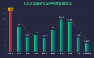 啥牌子的灵芝孢子粉好 (灵芝孢子粉哪个品牌好？TOP5推荐！)