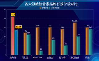 养胃益生菌品牌排行(2024年十大养胃益生菌品牌排行榜出炉！)