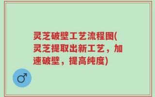 灵芝破壁工艺流程图(灵芝提取出新工艺，加速破壁，提高纯度)