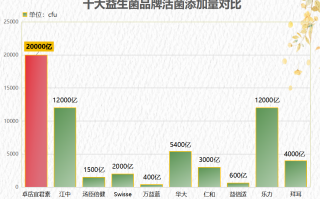 国外那个益生菌好(国外知名益生菌推荐：哪一款最好？)