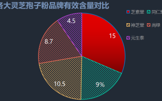 灵芝孢子粉济南哪儿卖的好(哪里买好用的灵芝孢子粉？济南有推荐的店铺吗？)