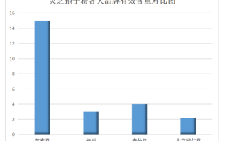 灵芝孢子油养胃吗？养生滋补品十大排行榜