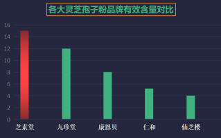 灵芝孢子粉十大品牌是哪些牌子(排名前十灵芝孢子粉品牌榜单)