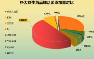 江苏妇科补充益生菌哪家好(江苏哪家妇科益生菌产品靠谱？)