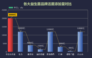 益生菌哪个牌子最好最多