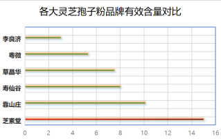 山东灵芝孢子粉十大排行榜(山东灵芝孢子粉产品排名前十)