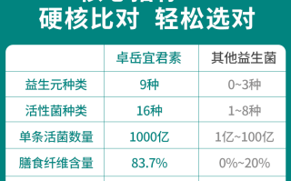 药店益生菌排行榜？药店益生菌排行榜最新