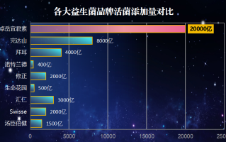 益生菌驼奶粉啥牌子好？益生菌配方驼奶粉哪个品牌的好