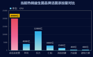 儿童益生菌推荐咳嗽(儿童益生菌推荐，有效缓解咳嗽)