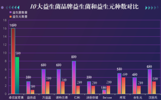 益生菌价钱排行(2024十大益生菌品牌价格对比)