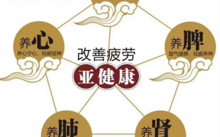 老年人吃什么增强免疫力？吃灵芝孢子粉好吗？