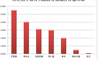 睡不着吃灵芝孢子粉有用吗？灵芝孢子粉能改善睡眠吗？