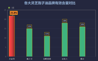 中国灵芝孢子油十大名牌排名最新(中国灵芝孢子油十大品牌排名最新出炉)