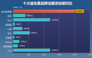 海南益生菌哪个好(海南的优质益生菌推荐)