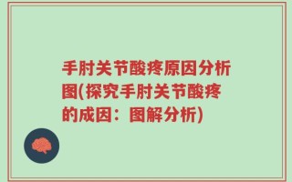手肘关节酸疼原因分析图(探究手肘关节酸疼的成因：图解分析)