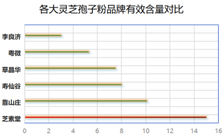 破壁灵芝孢子粉的排行榜(7大品牌破壁灵芝孢子粉全面排行榜)