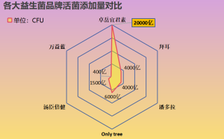 固元牌复合益生菌(固元牌复合益生菌的功效与作用)
