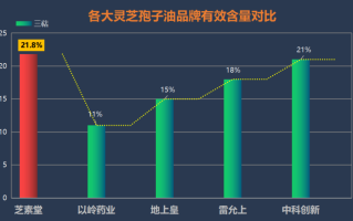 灵芝孢子油有哪些牌子好(优质灵芝孢子油品牌推荐，全方位解析各个品牌特点)