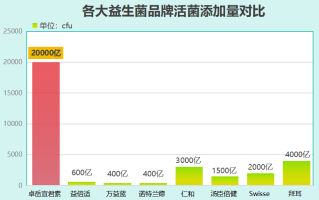山东固体益生菌哪里买到(哪里可以买到山东的固体益生菌？)