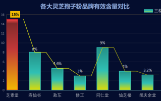 哪个厂家产的灵芝孢子粉好(哪个品牌的灵芝孢子粉口碑较好？)