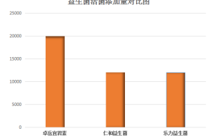 益生菌大品牌哪个好(哪个益生菌品牌更好？排名榜单解读！)