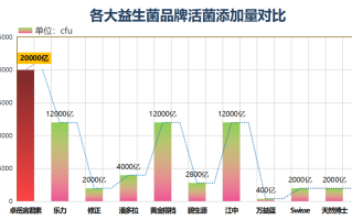 小孩的益生菌什么牌子的好呢(哪个牌子的儿童益生菌最好？)