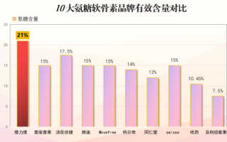 氨糖软骨素钙片牌子排名？氨糖软骨素哪个牌子好