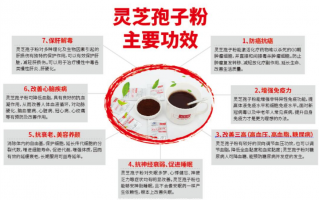 灵芝孢子粉怎么去选？哪种有效成分更重要