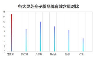 常州灵芝孢子粉品牌怎么样(常州哪个品牌的灵芝孢子粉好用？)